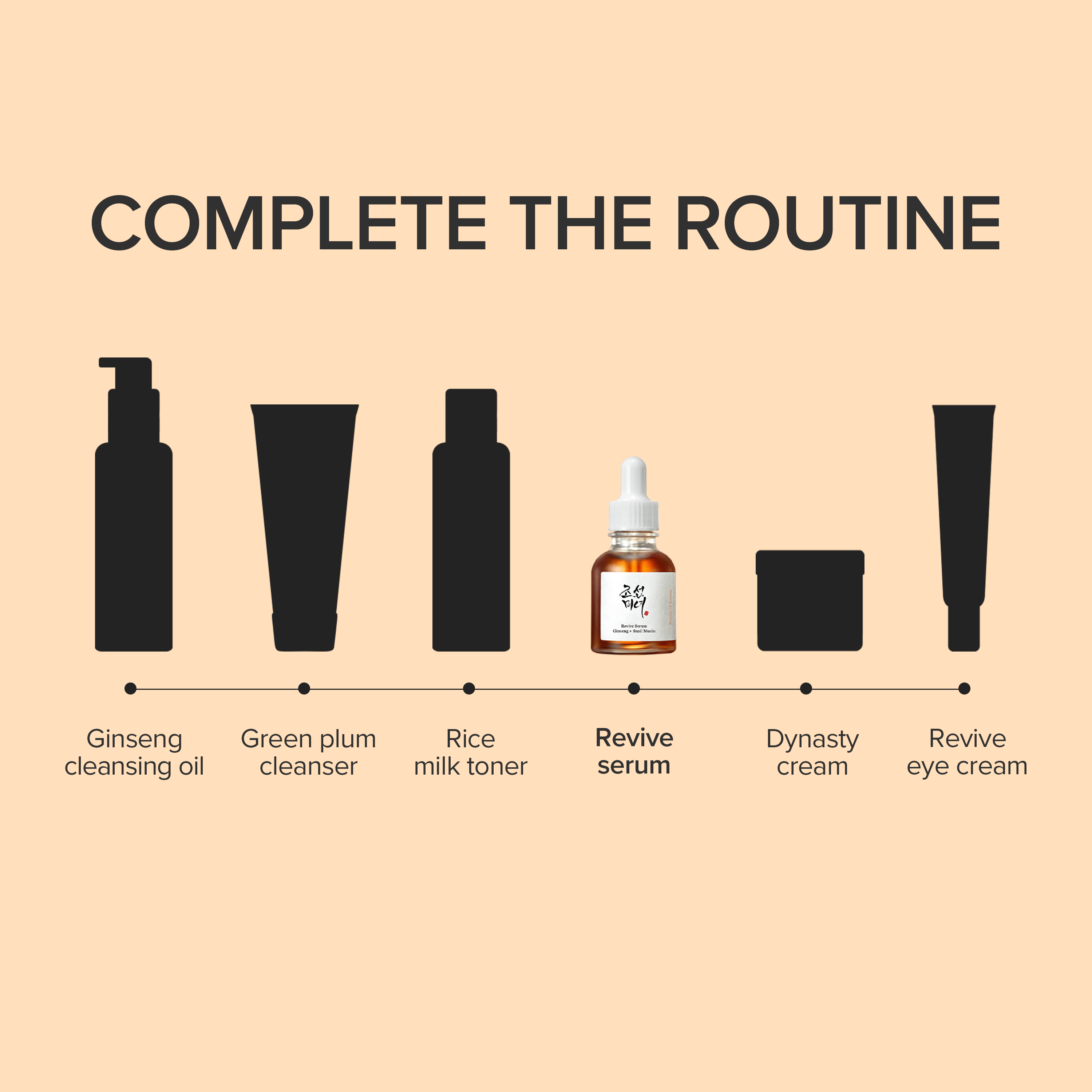 Beauty of Joseon Revive Serum Ginseng Gesichtsserum 30 ml
