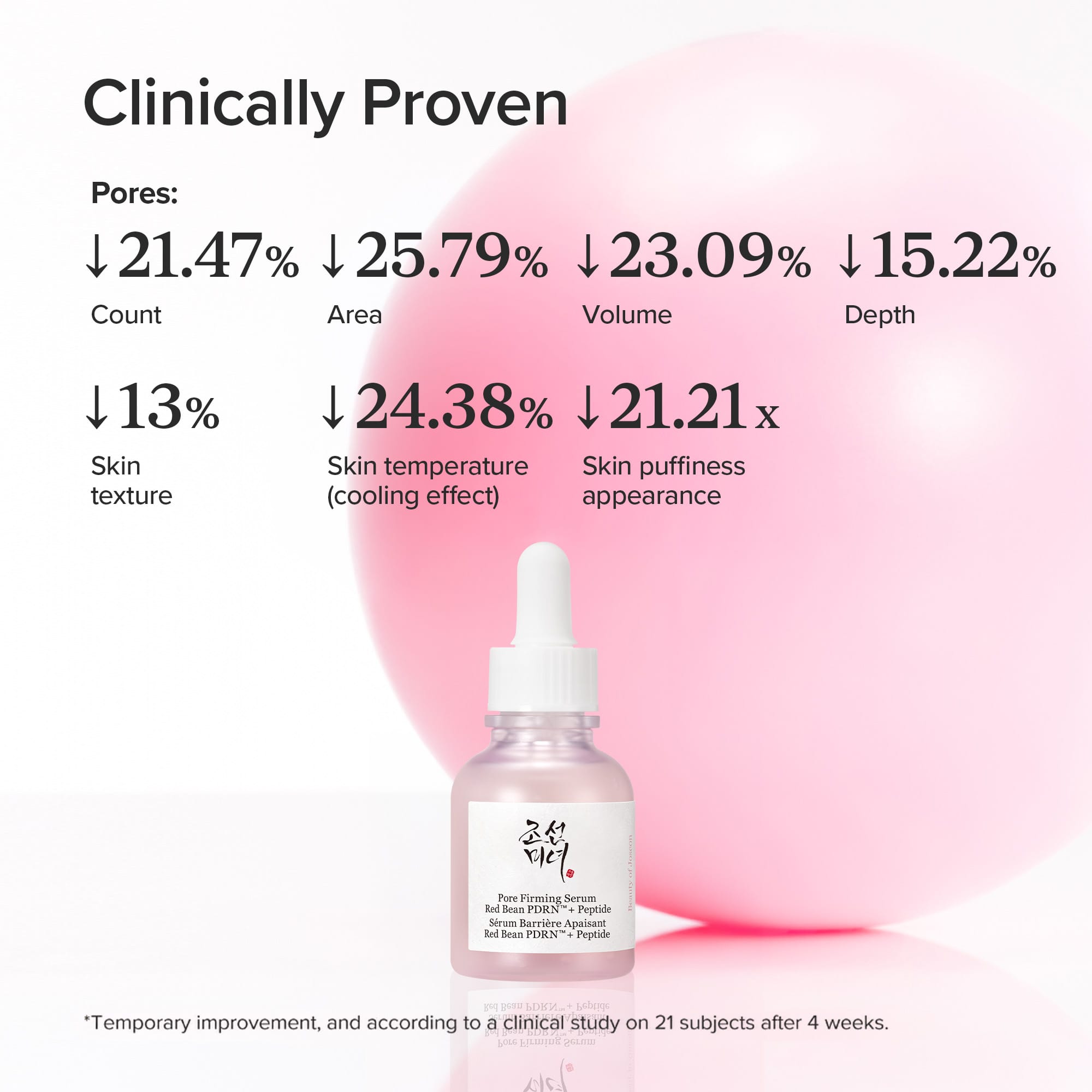Beauty of Joseon Pore Firming Serum 30ml Poren