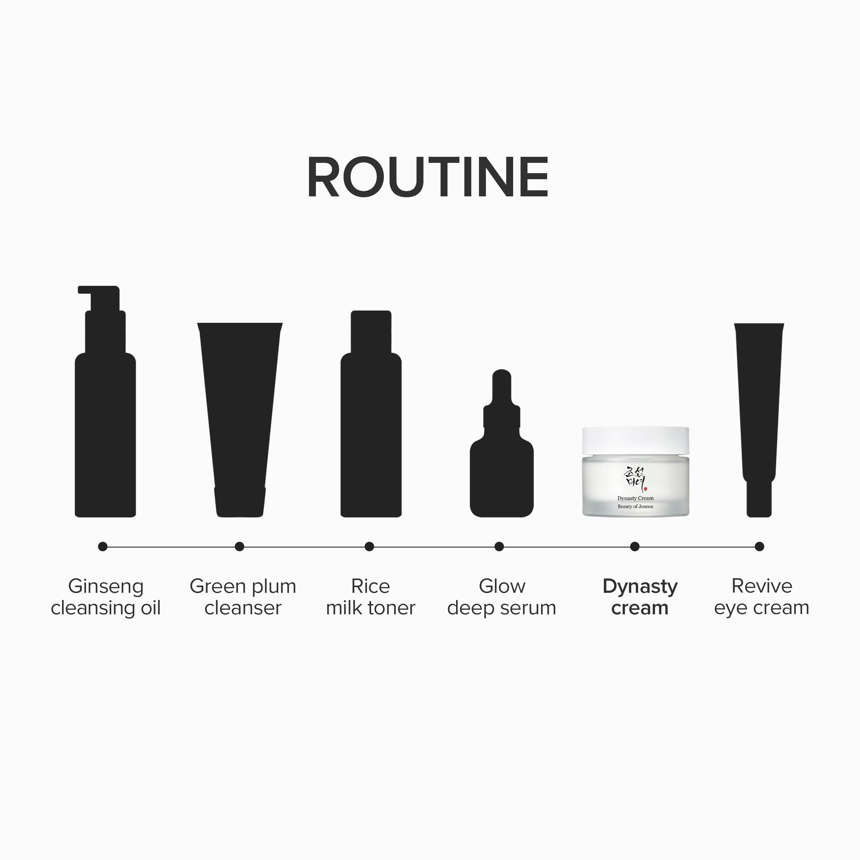 Beauty of Joseon Dynasty Feuchtigkeitscreme 100 ml Reis