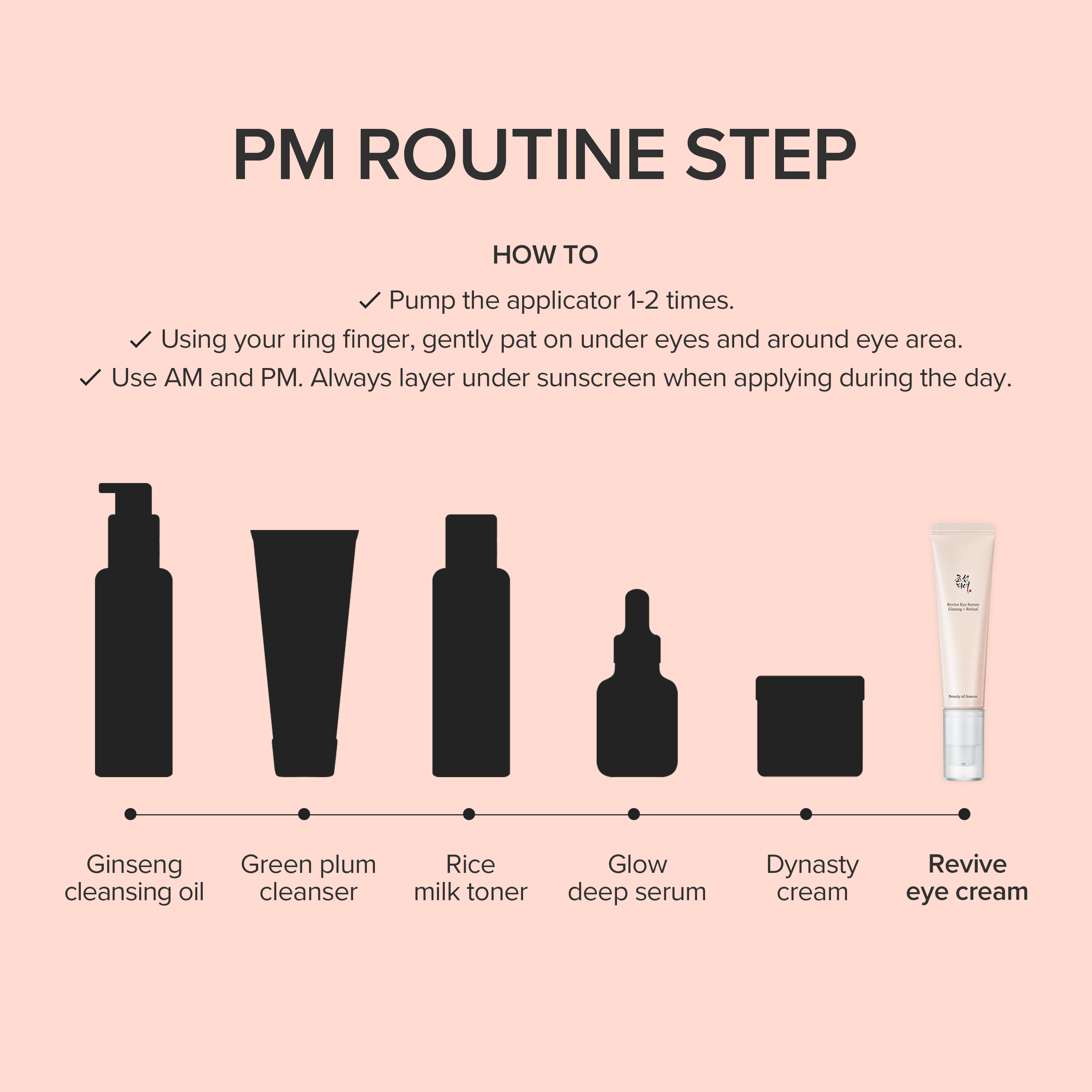 Beauty of Joseon Revive Eye Serum Ginseng Retinal Augenserum 2x30 ml