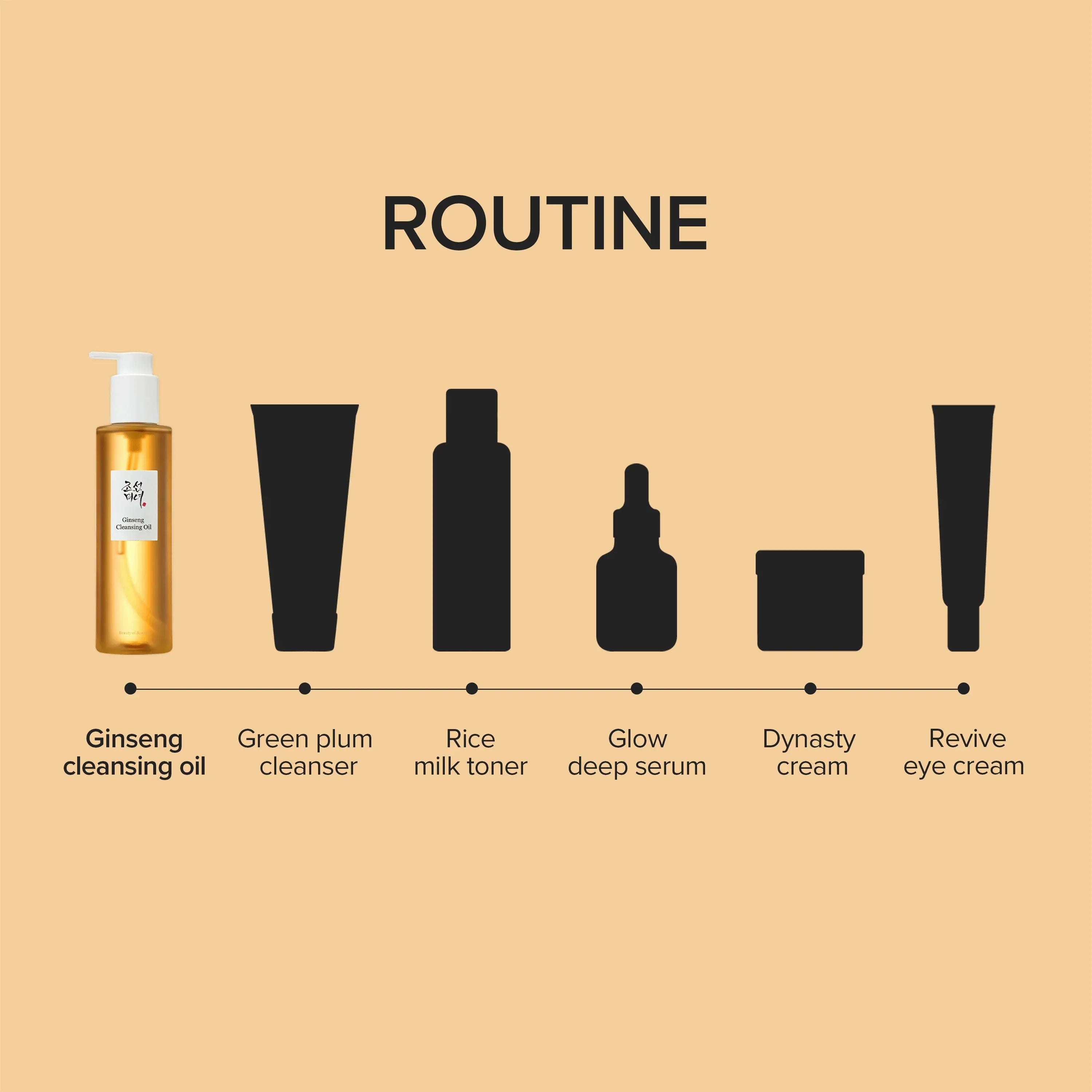 Beauty of Joseon Ginseng Cleansing Oil Reinigungsöl 210ml