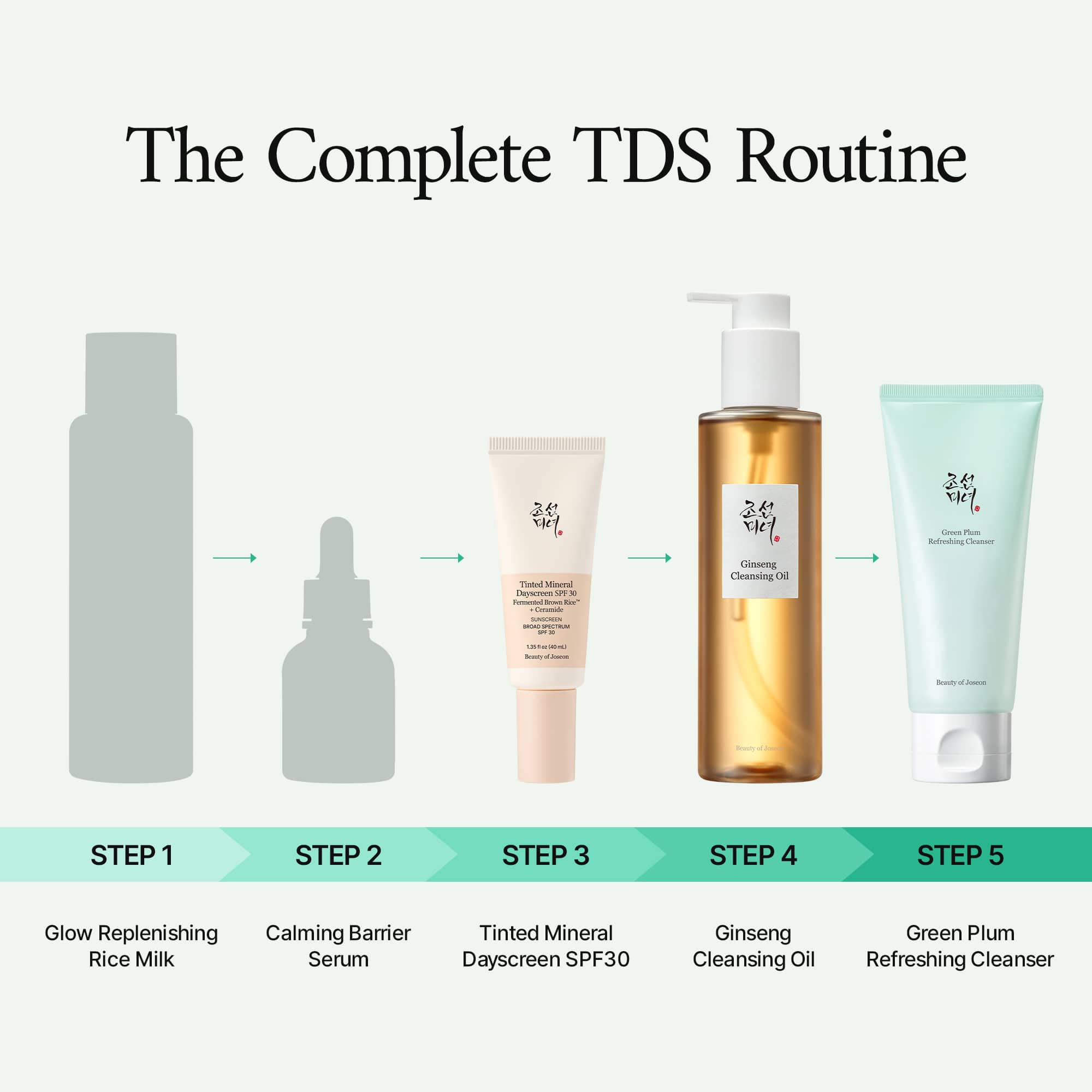 Beauty of Joseon TDS Cleansing Kit Getönte Sonnencreme