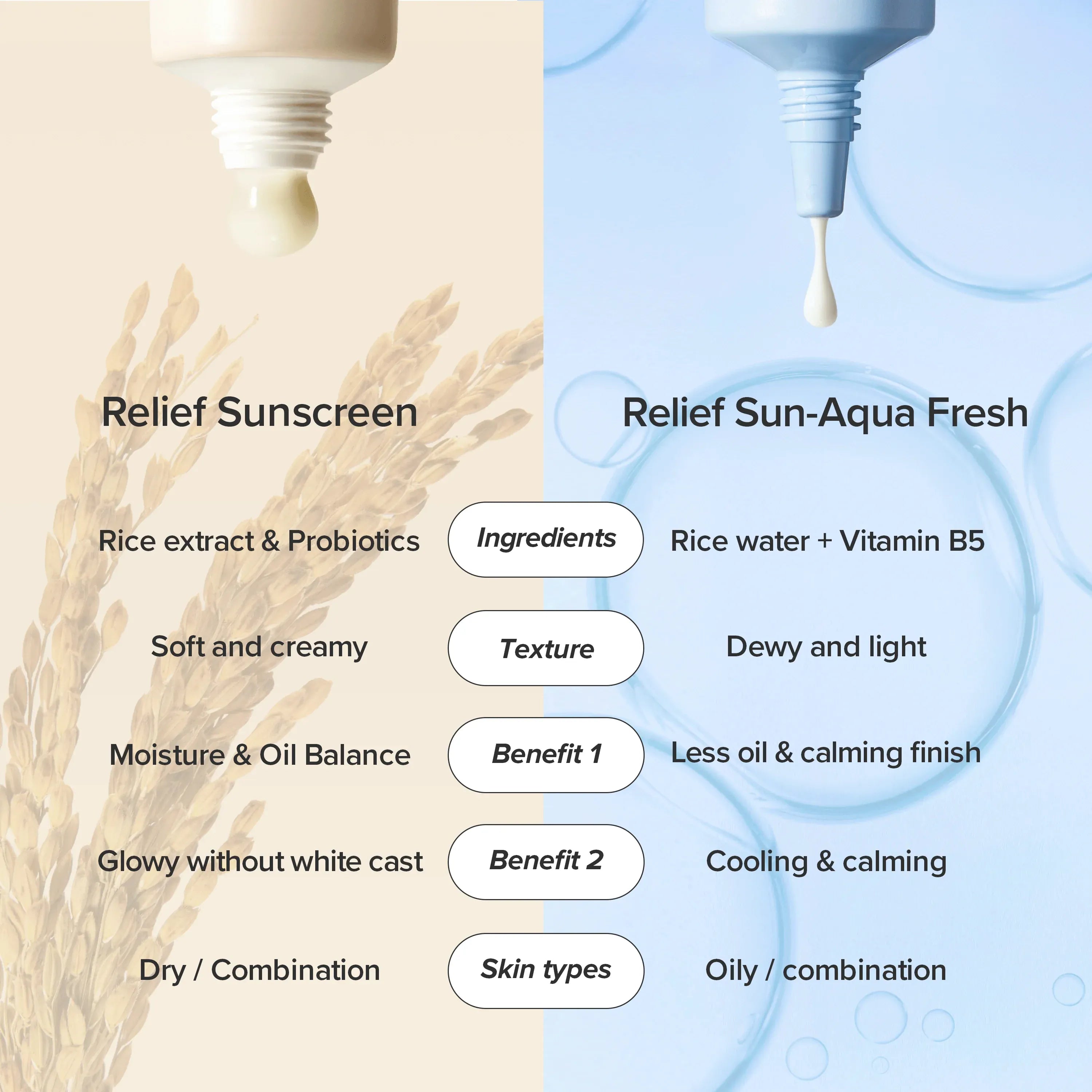 Beauty of Joseon Relief Sun Aqua-Fresh Sonnencreme LSF50 2er Pack