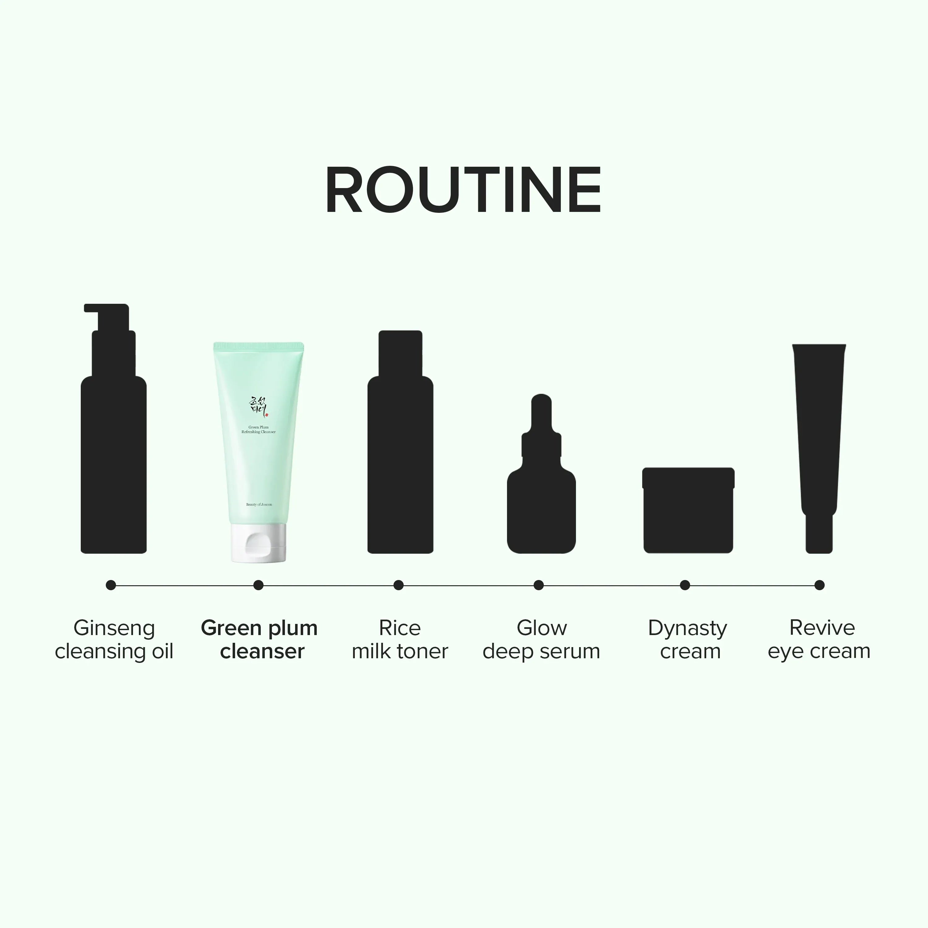 Beauty of Joseon Green Plum Refreshing Cleanser Gesichtsreiniger 100 ml