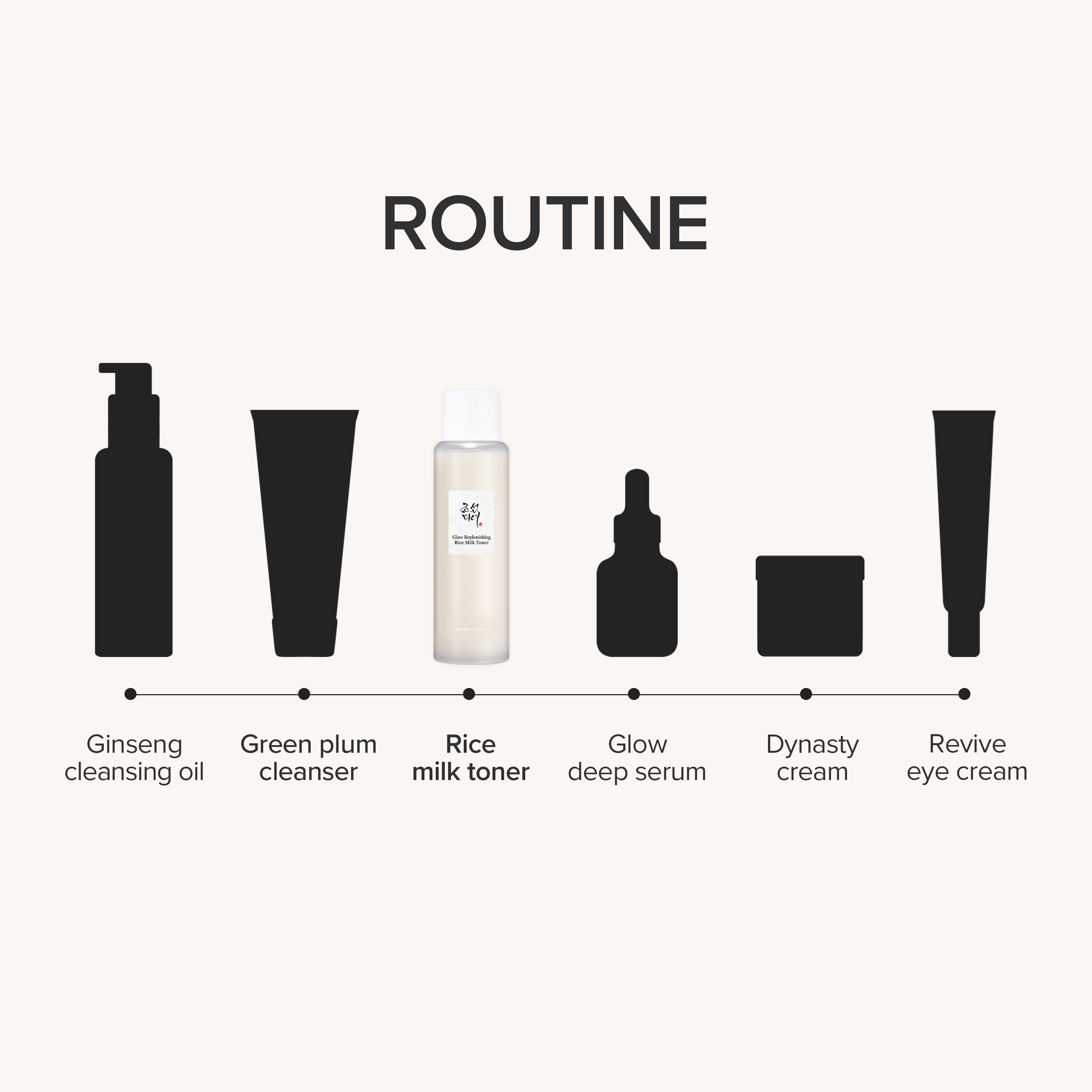 Beauty of Joseon Glow Replenishing Rice Milk Toner 150 ml Reis