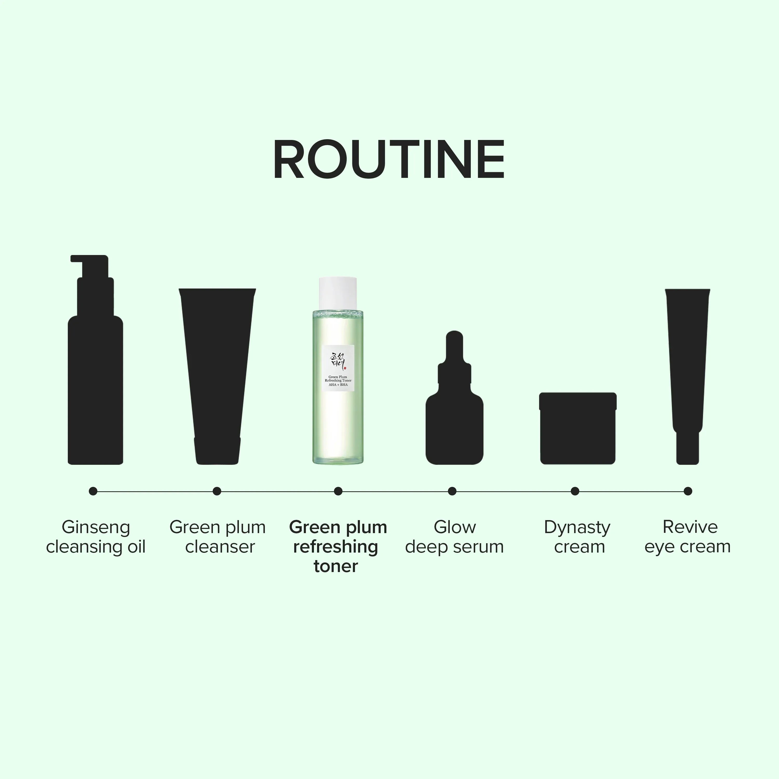 Beauty of Joseon Green Plum Refreshing Toner Gesichtstoner 150 ml